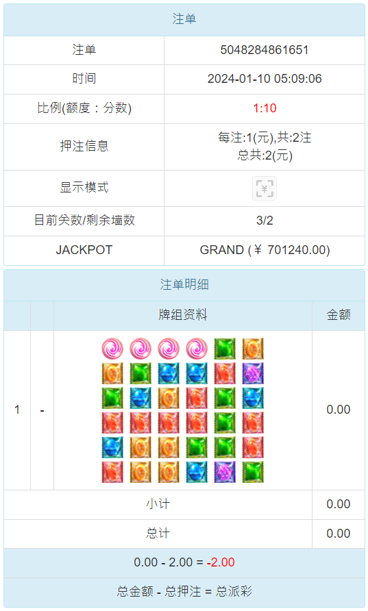 BBIN包网，API，BB电子糖果派对，GRAND彩金，4层Jackpot累积彩金玩法，博彩爆奖